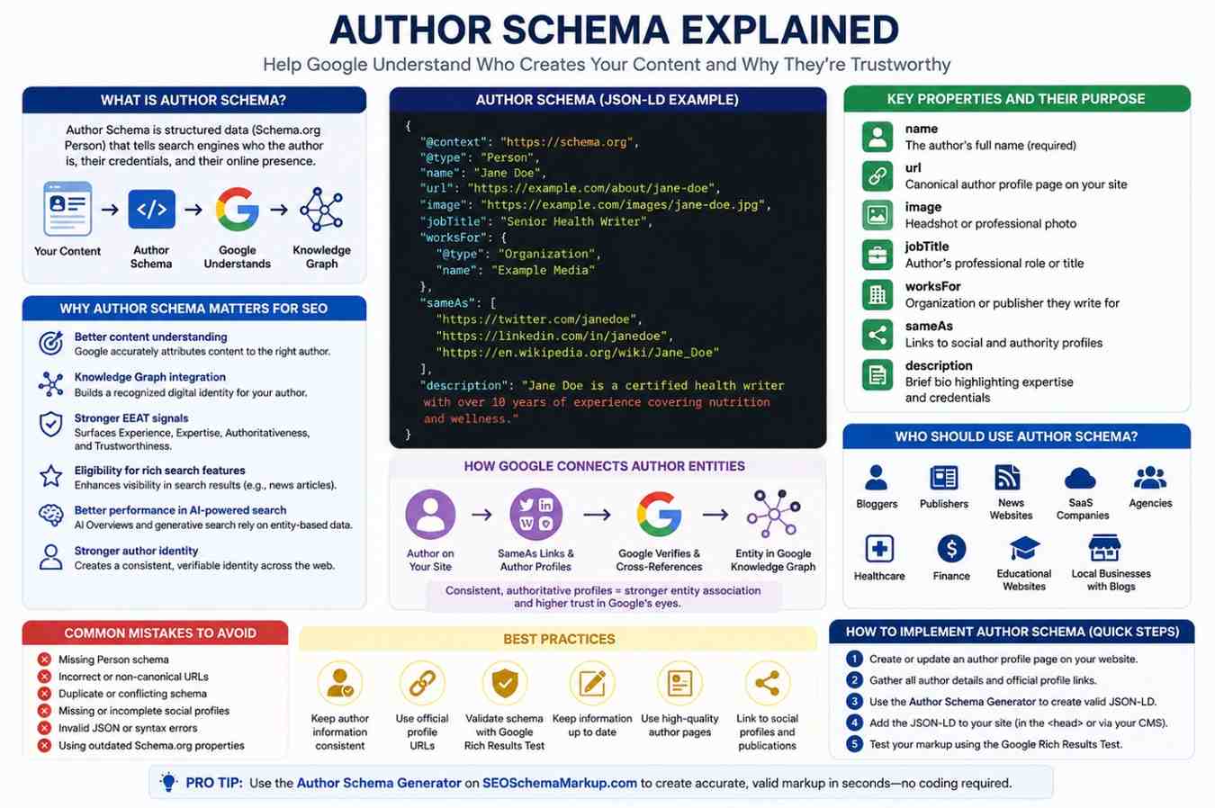Author Schema: What It Is, Why It Matters, and How to Use It